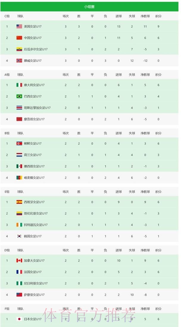 世界杯积分榜什么时候开始