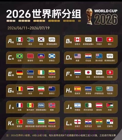 2026美加墨世界杯数据统计技巧