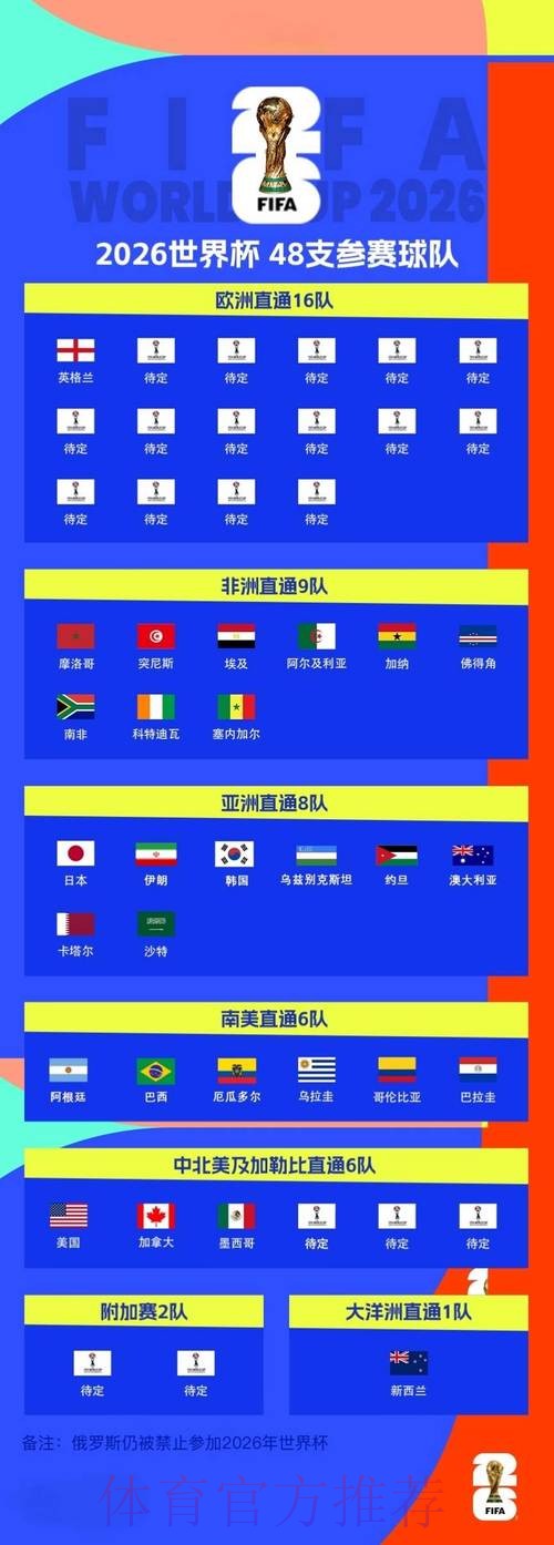 2026世界杯买球入口全站 2026世界杯买球入口全站